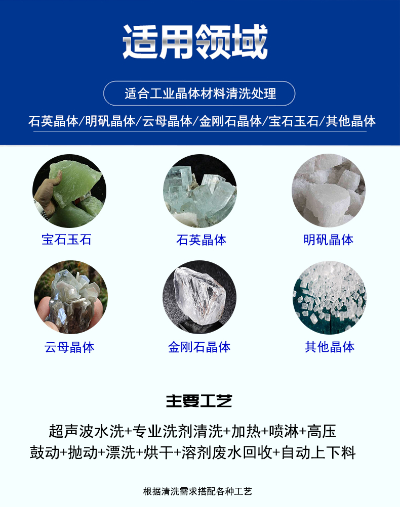 適用領(lǐng)域 適用領(lǐng)域