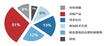 洞察中國制造新脈動 從CIEME2018看裝備制造業(yè)發(fā)展趨勢與市場機(jī)遇
